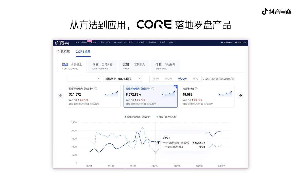 抖音电商发布CORE经营方法论，助力商家收获确定性增长